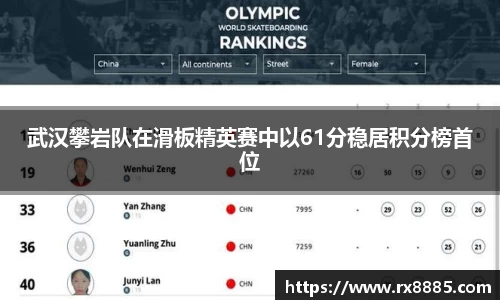 武汉攀岩队在滑板精英赛中以61分稳居积分榜首位