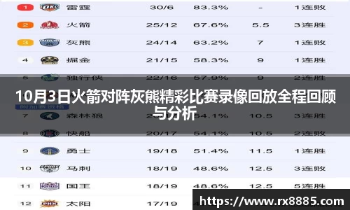 10月3日火箭对阵灰熊精彩比赛录像回放全程回顾与分析